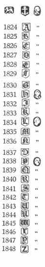 Birmingham hallmarks:1824-1848 