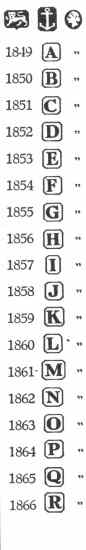 Birmingham hallmarks:1849-1866 