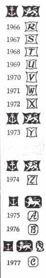 Birmingham hallmarks: 1966-1977