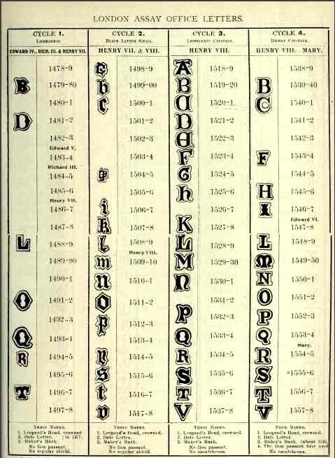 Silver Markings Chart