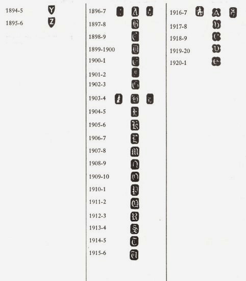 Dublin hallmarks: 1894-1920