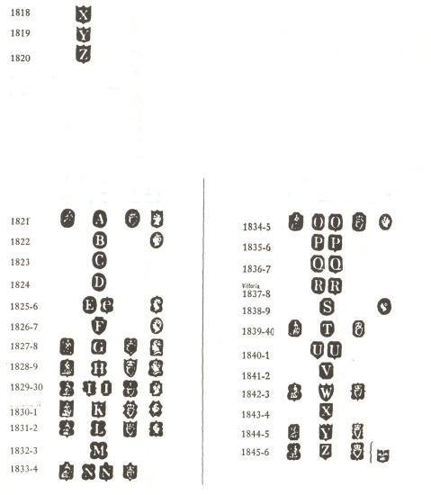 Dublin hallmarks: 1818-1845