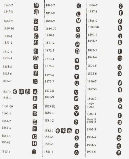 Edinburgh hallmarks: 1846-1905