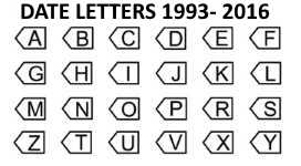 Estonia date letters 1993-2016