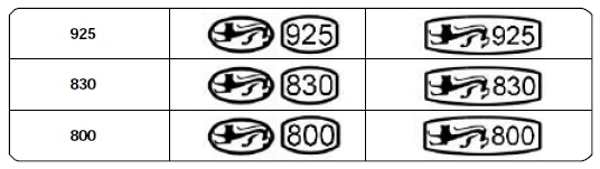 Estonia silver hallmarks