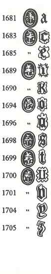 Glasgow hallmarks:1681-1705