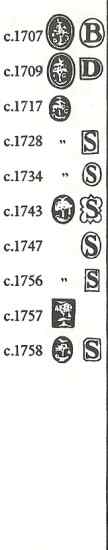 Glasgow hallmarks:1707-1758