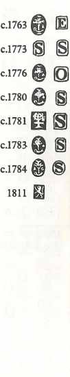 Glasgow hallmarks:1763-1811