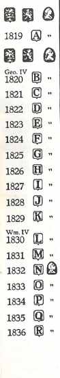 Glasgow hallmarks:1819-1836