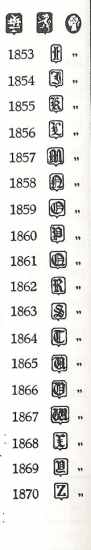 Glasgow hallmarks:1853-1870