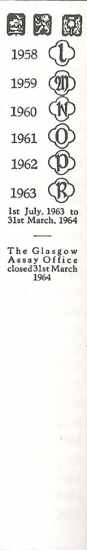 Glasgow hallmarks:1958-1963