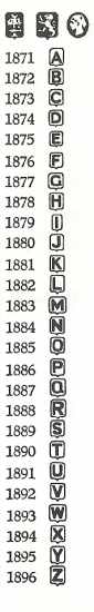 Glasgow hallmarks:1871-1896