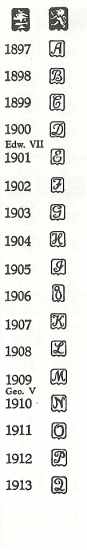 Glasgow hallmarks:1897-1913