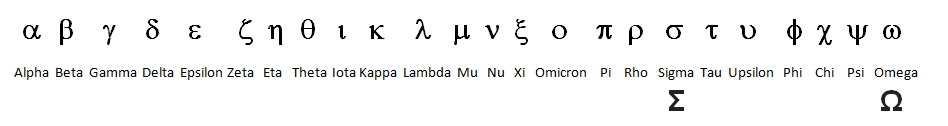 Greek alphabet