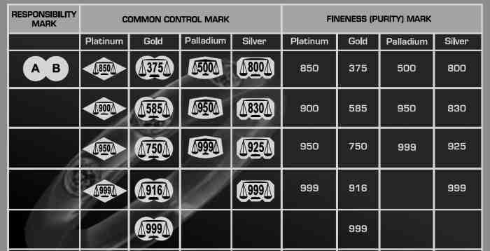Common Control Marks and Fineness Marks Common Control Marks and Fineness Marks