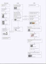 The Branches of Favier Family: diagram