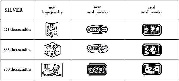 the Netherlands silver hallmarks