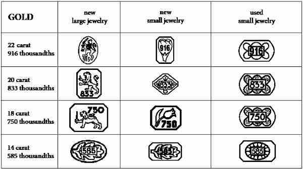 the Netherlands gold hallmarks