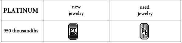 the Netherlands platinum hallmarks