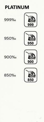 Portugal platinum hallmarks: 2021-present