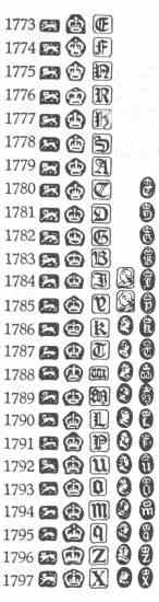 Dublin Silver Date Chart