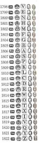 Dublin Silver Date Chart