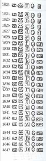 Silver Markings Chart