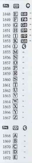 Sheffield hallmarks:1848-1872