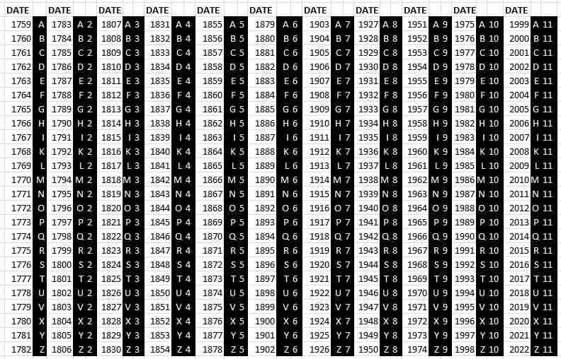 Silver Markings Chart