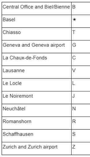 Switzerland silver hallmarks: Assay Office Symbols