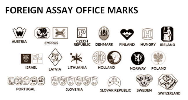 Foreign Assay Office marks