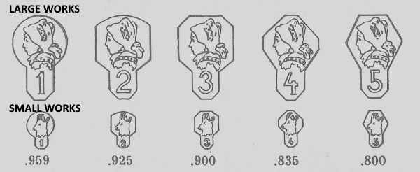 Slovakia silver hallmarks: 1941 - 1949 and Czechoslovakia 1949 - 1962