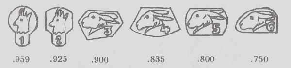 Czechoslovakia silver hallmarks: 1962 - 1993