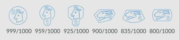 Czechia and Slovakia silver hallmarks: 1993 - present
