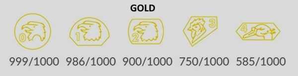 Czechia and Slovakia gold hallmarks: 1993 - present
