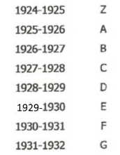 Date letters marks used in Egypt from 1916 to 1940