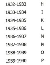 Date letters marks used in Egypt from 1916 to 1940