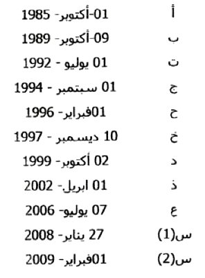 Egypt silver date marks after 1966