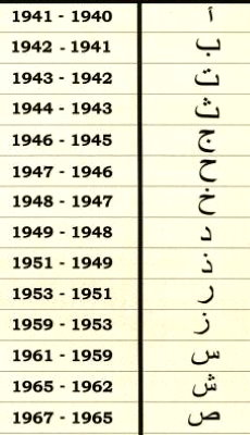 Egypt silver date letter mark 1941-1966 Egypt silver date letter mark 1941-1966