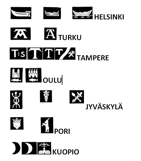 Finland: 20th century town marks