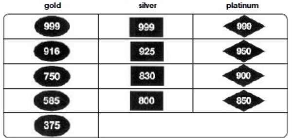 Finland: present marks for precious metals