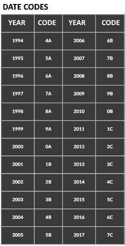 Lithuanian hallmarking system:  date codes