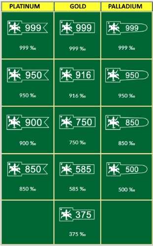 Lithuania other precious metals hallmarks 1997-present