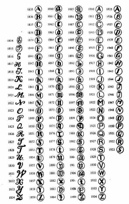 Kingdom of the Netherlands: date letters 1814-1953