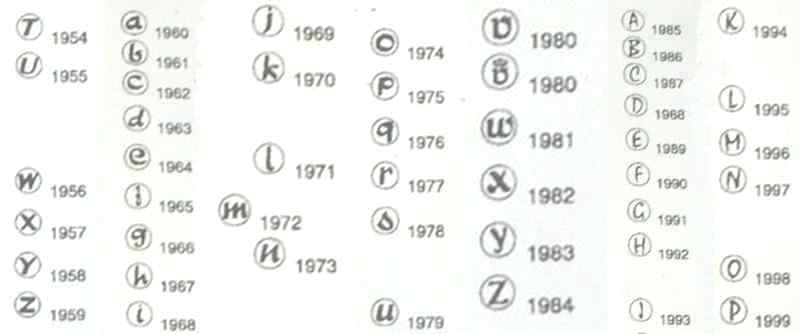 Jewelry Hallmarks Silver