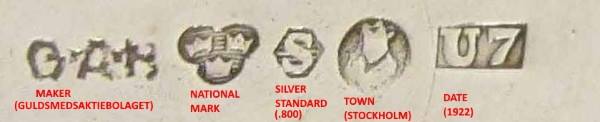 Switzerland: silver hallmarks 1881-1933