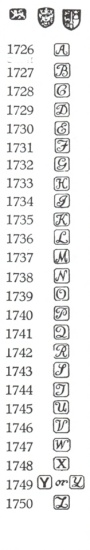 Chester hallmarks:1726-1750