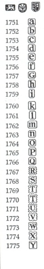 Chester hallmarks:1751-1775