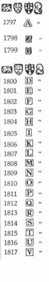 Chester hallmarks:1797-1817