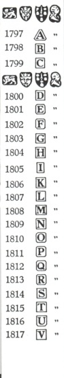 Chester hallmarks:1797-1817